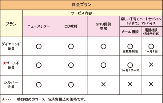 料金プラン