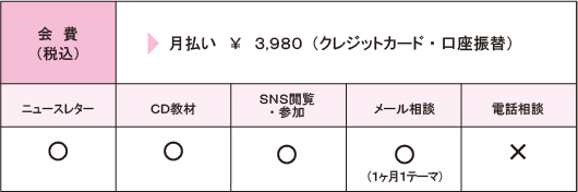ゴールド会員